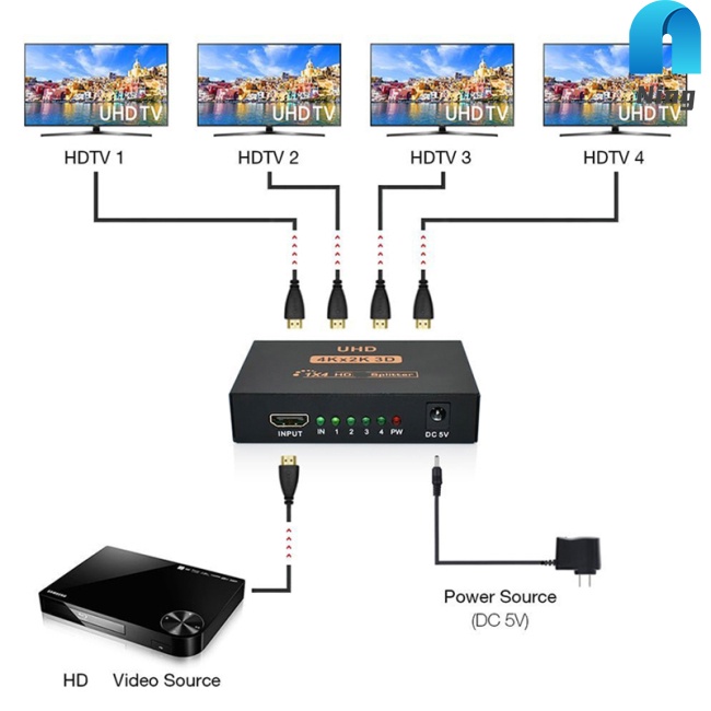 Bộ chuyển đổi video 4 cổng Hdmi 4k Full Hd 1080p 1 đầu vào 4 đầu ra