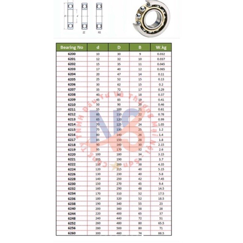 Vòng bi 6211 (bạc đạn Nhật đẹp )✏️✏️✏️