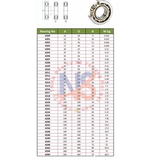 Bi 6201 (Bạc đạn hàng Nhật )✏️✏️✏️