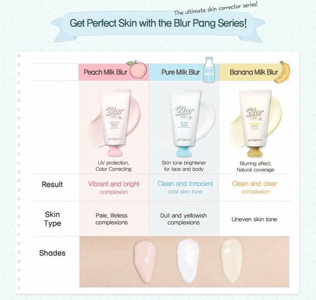 dòng kem lót ❤️ PERIPER Blur Pang Milk Blur | BigBuy360 - bigbuy360.vn