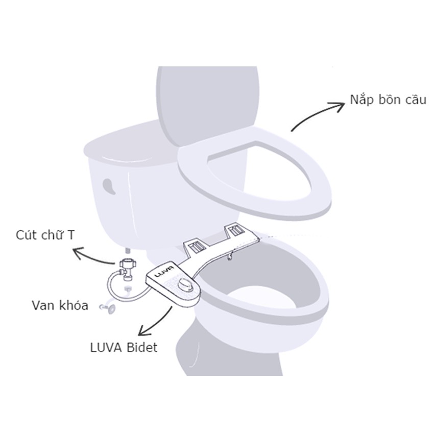 Vòi xịt rửa vệ sinh thông minh Luva Bidet LB 101