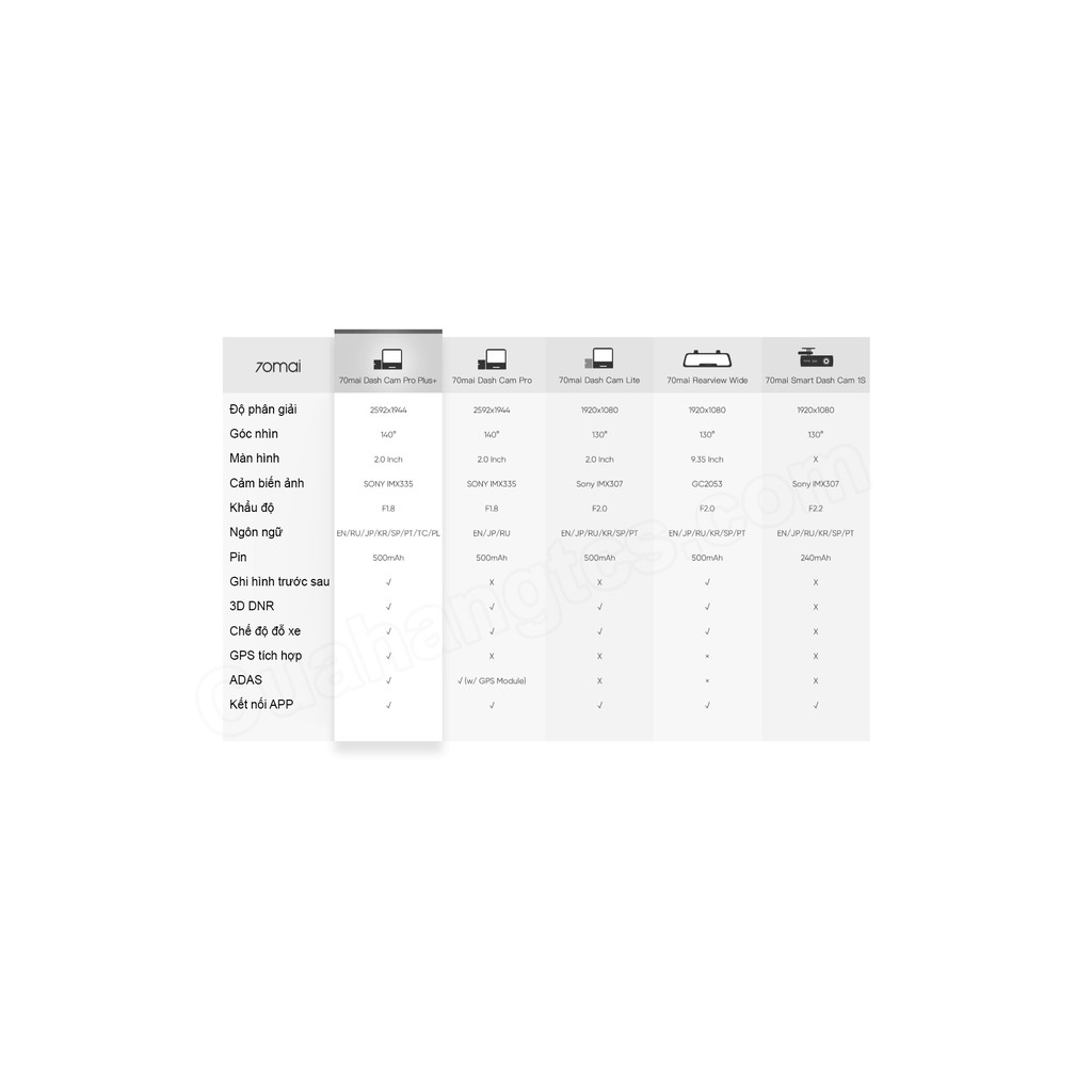 Camera hành trình 70mai Pro Plus A500 Bản Quốc Tế | BigBuy360 - bigbuy360.vn