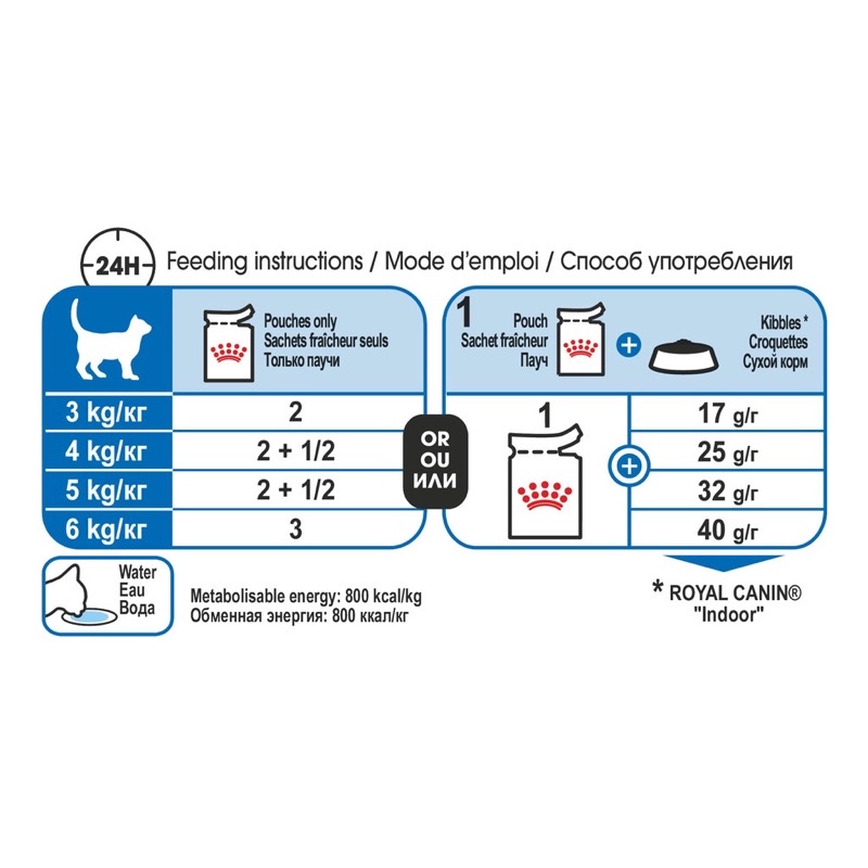 PATE ROYAL CANIN INDOOR CHO MÈO GRAVY JELLY LOAF GÓI 85g