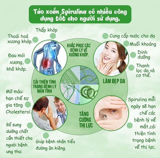 [Date 2024]Tảo Xoắn Spiurlina 2200 viên tem đỏ