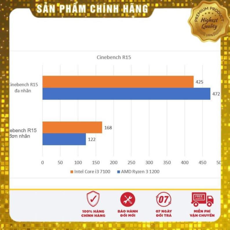 (giá khai trương) CPU Intel Core i3 7100 3.7 GHz cũ tháo máy bảo hành 1 tháng