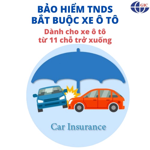 TOÀN QUỐC [Voucher giấy] Bảo Hiểm xe ô tô - GIC