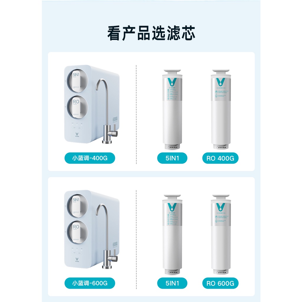 Lõi Lọc Nước Xiaomi Viomi 400G, 600G