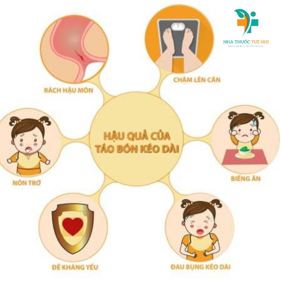 Sano Zin Zin bổ sung chất xơ tự nhiên giúp nhuận tràng hộp 20 gói - NT057