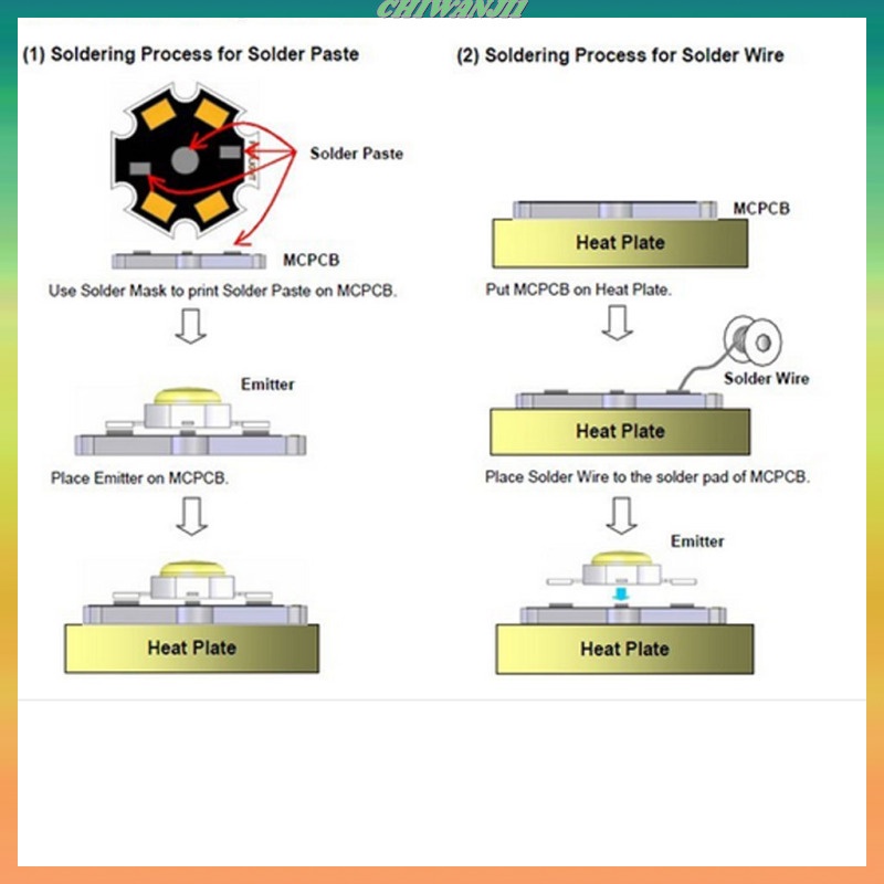 Bộ 10 Đèn Led 1w / 3w / 5w Công Suất Cao Đế Nhôm Tản Nhiệt | BigBuy360 - bigbuy360.vn