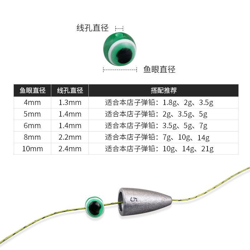 Mắt Cá mô phỏng hữu ích cho cần thủ