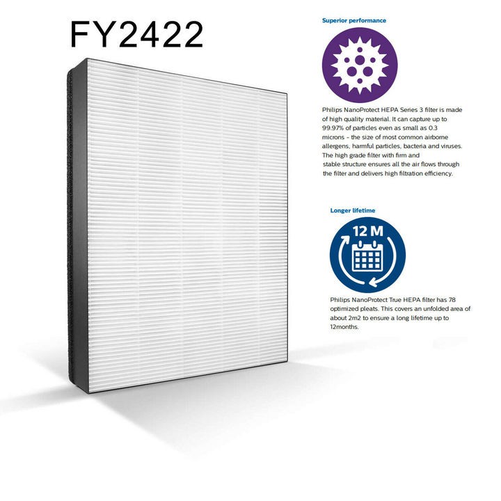 Tấm lọc không khí FY2428 dùng cho các mã máy lọc Philips: AC2882, AC2885, AC2887, AC2889, AC2886, AC2888, AC2890, AC287