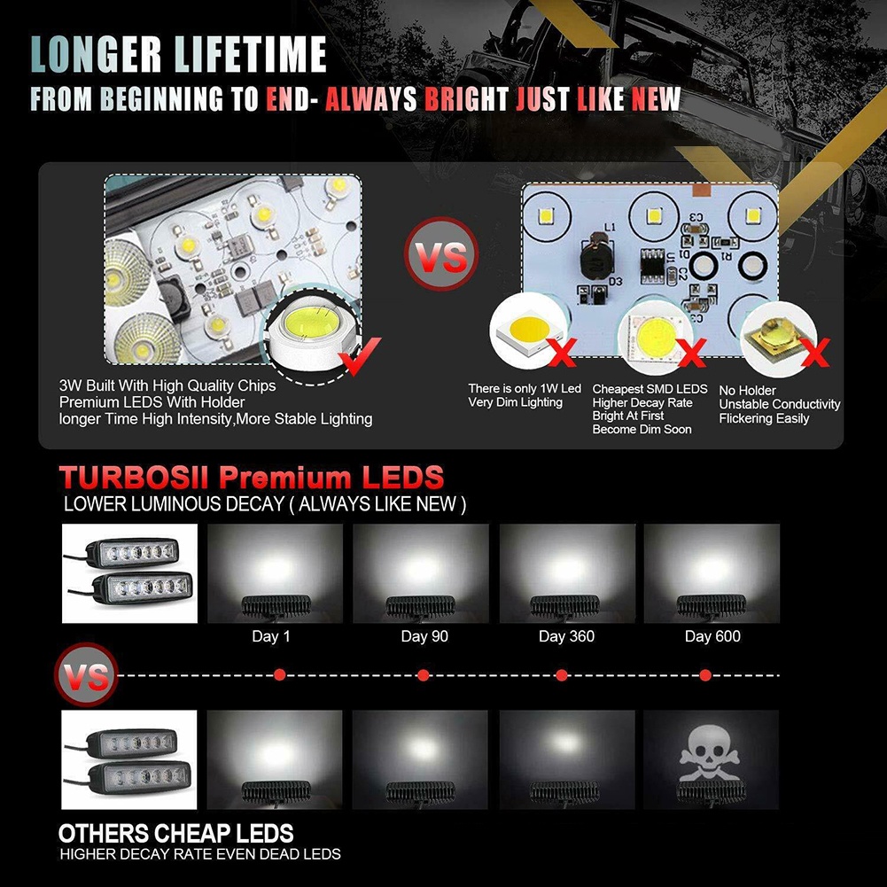 Thanh Đèn Led 6 Bóng 12V 18W 800LM Cho Xe Hơi Xe Tải