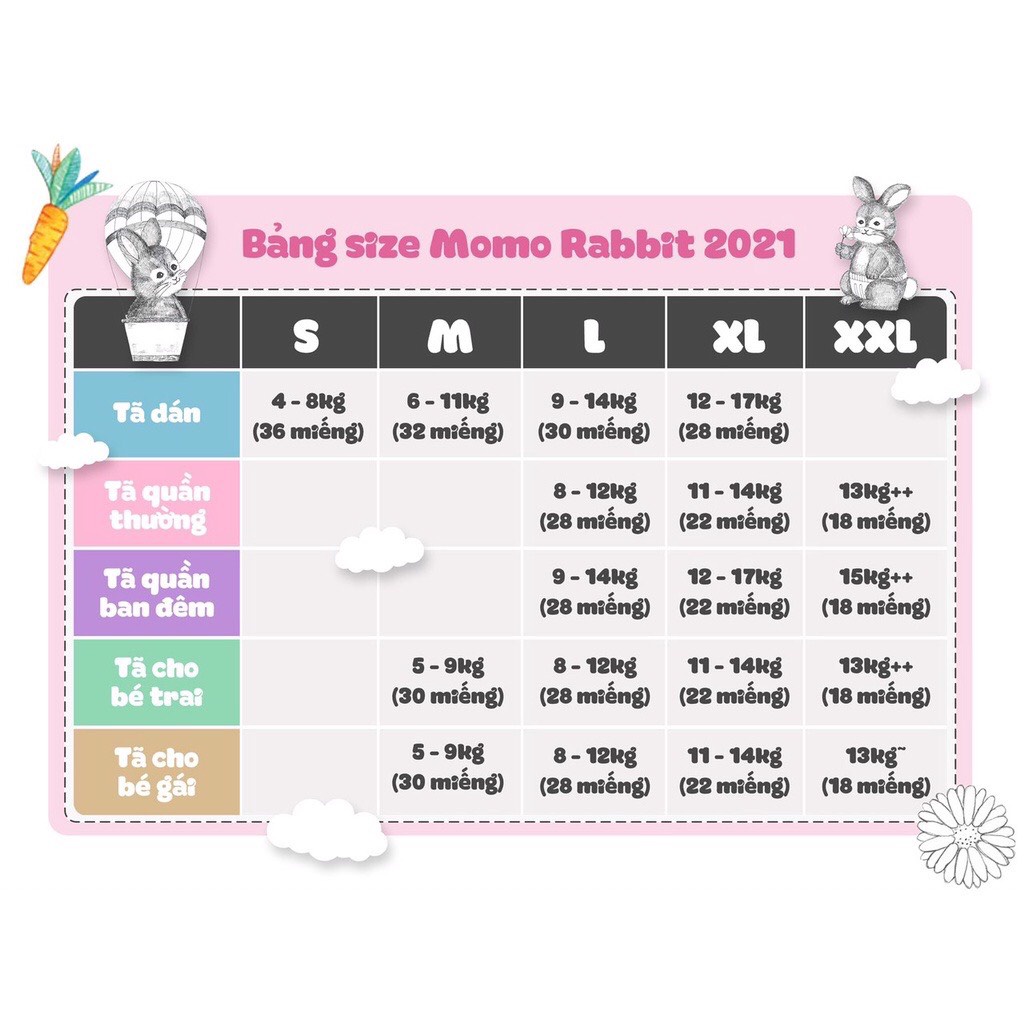 Bỉm dán/quần momo rabit nội địa HÀN Quốc S50/M44/L40/XL36/L28/XL22/XXL18