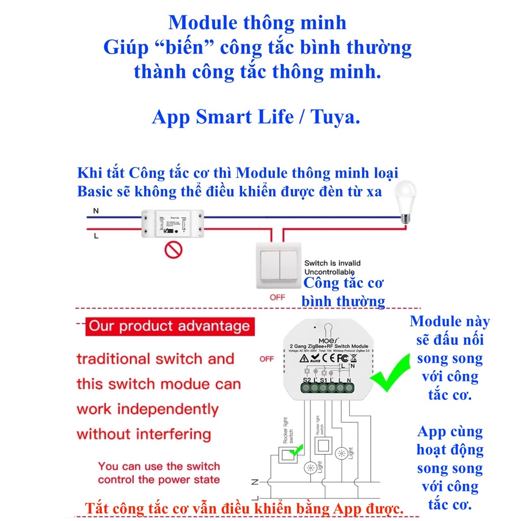 Module công tắc thông minh Tuya Moes, kết nối Zigbee, Wifi, RF433, App Tuya/ Smart Life/ Home Assistant. Mẫu 1 -