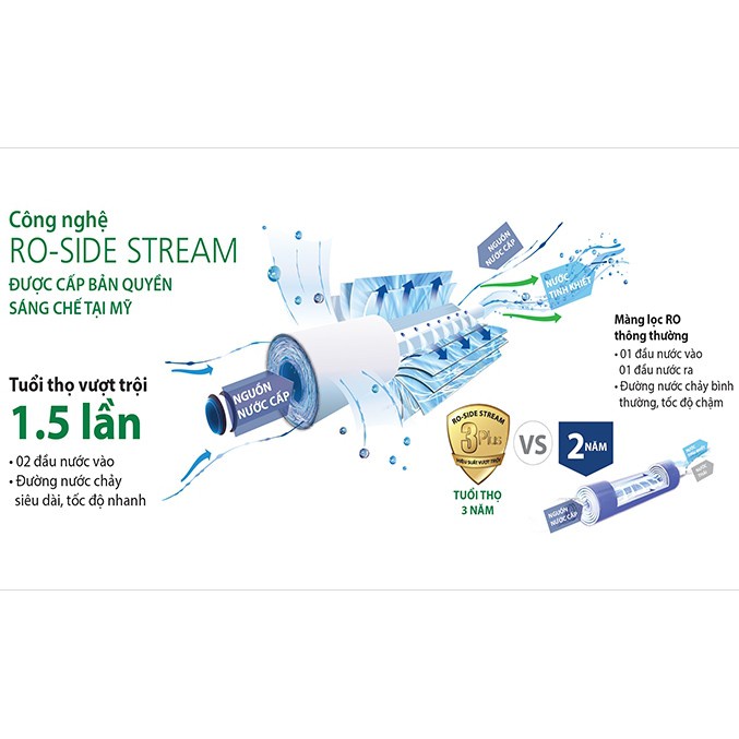 Máy lọc nước RO AOSmith Z4