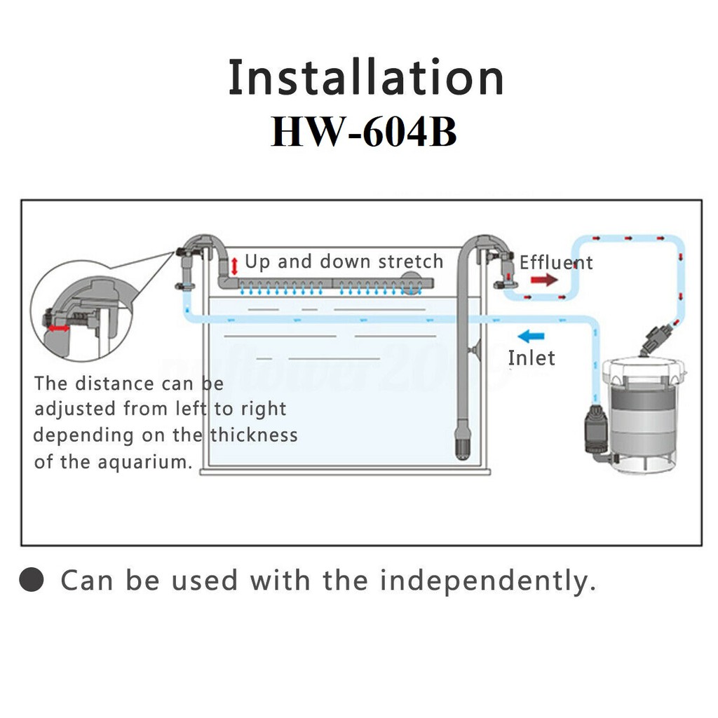 Lọc thùng SUNSUN EW-604B HW-604B