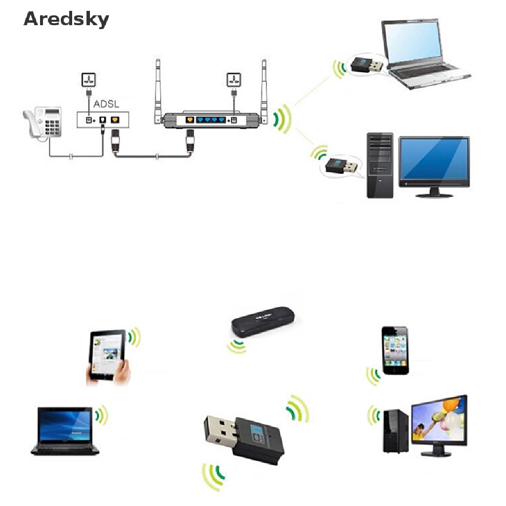 Usb Wifi 300Mbps chuẩn Wlan 802.11 b / g / n ccl
