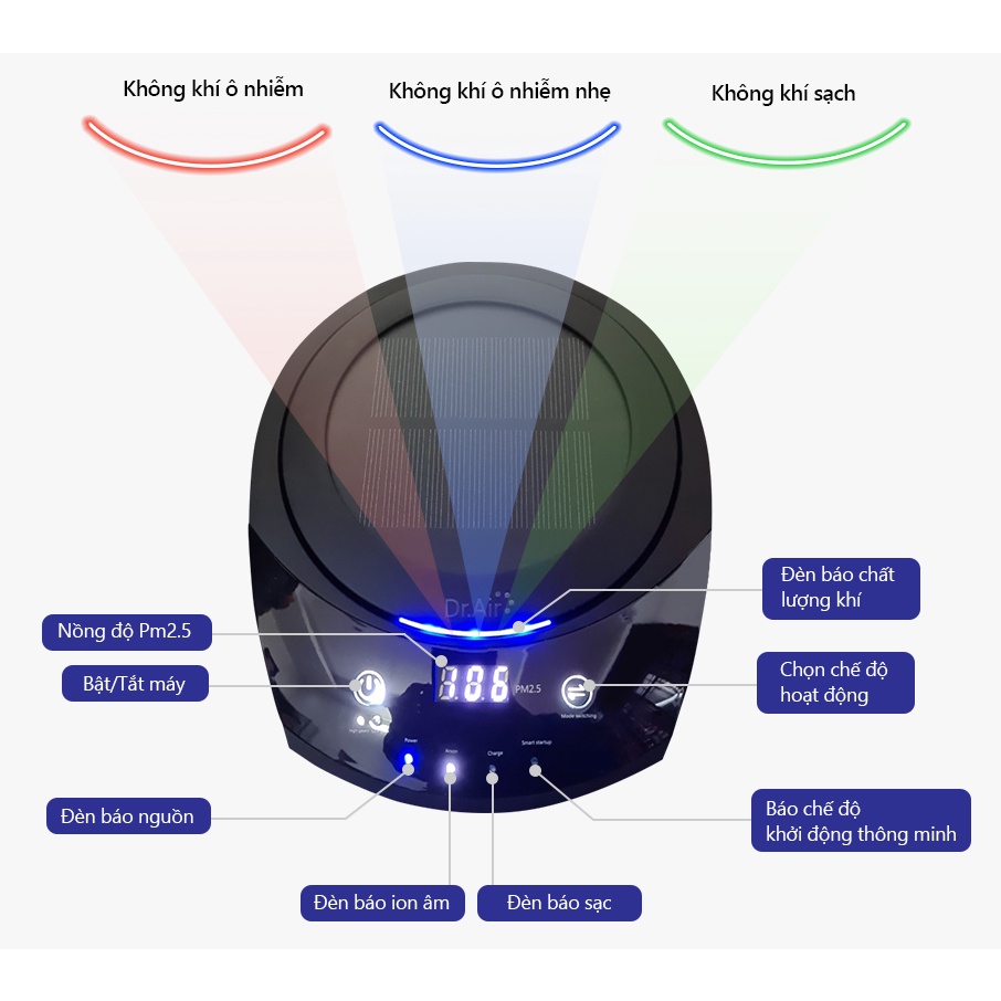 Máy lọc không khí ô tô Dr.Ozone Dr.Air luxair 3m2 - 20m2, máy lọc không khí tạo thơm năng lượng mặt trời ( Cao Cấp)