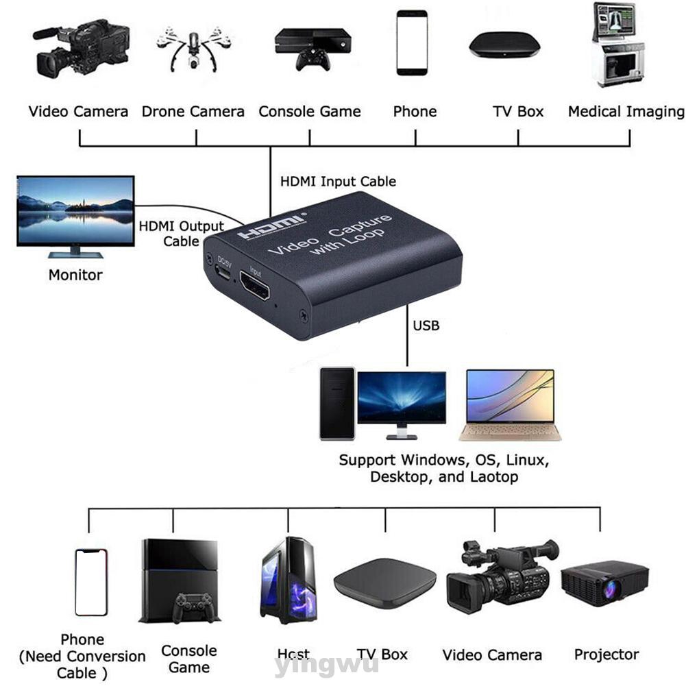 Portable High Speed Plug And Play 1080P Computer Accessory HDMI To USB 3.0 Free Drive 4K Full HD Video Capture Card