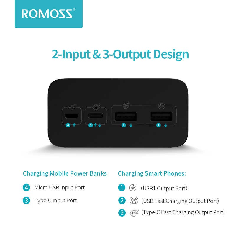 Pin dự phòng Romoss ZEUS 40+ dung lượng 40000mAh hỗ trợ sạc nhanh QC3.0 và sạc đảo chiều PD 18W (Đen)