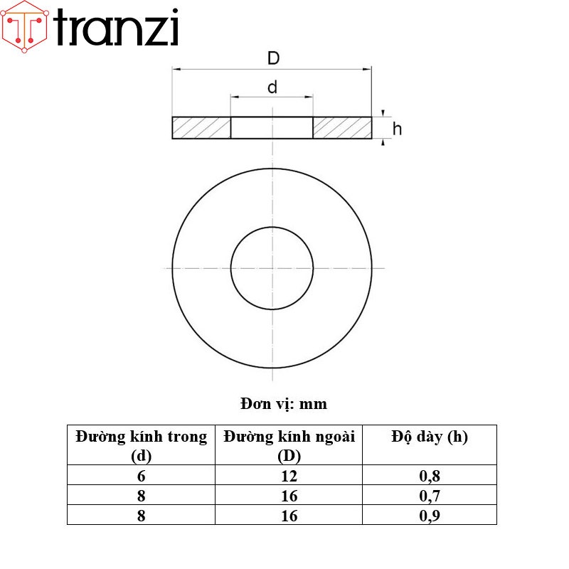 Long đen phẳng inox 201 M8x16+0,7 - túi 50 cái