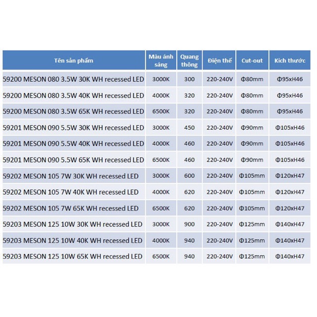 Bộ 40 Đèn Downlight Philips 59201/59202 5,5w 7w (Trắng/Vàng/Trung Tính 4000K)