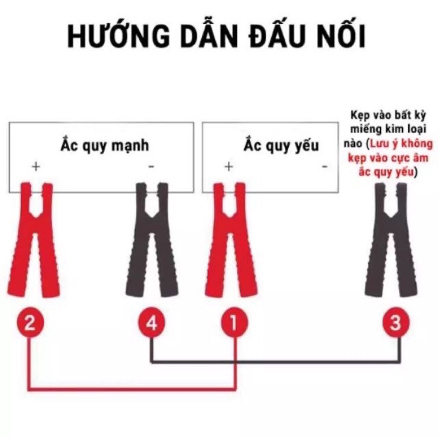 Dây Câu Bình Quy Ô Tô Dài 3,5Mét, Đường Kính Dây 11Cm, Lõi Đồng To, Chịu Tải 1500A