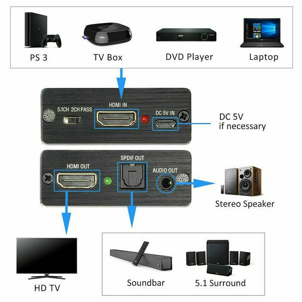 Bộ Chuyển Đổi Âm Thanh 4k X 2k Hdmi Sang Cáp Quang Cho Tv Dvd