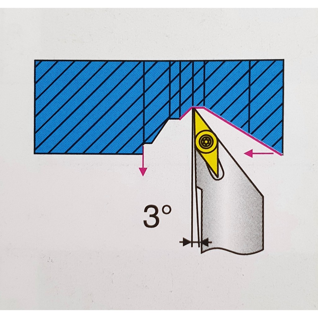 CÁN DAO TIỆN CNC 16 20 25 SVJCR1616H16 , SVJCR2020K16 VÀ SVJCR2525M16 TIỆN GÓC 93 ĐỘ LẮP MẢNH VC16 , VB16