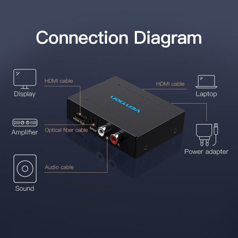 VENTION Bộ Chuyển Đổi Âm Thanh Hdmi 4k Hdmi Sang Hdmi Spdif Rca L / R