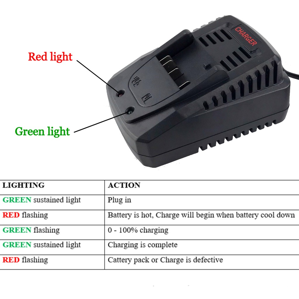 Bộ Sạc Pin Li-ion Đế Sạc Cho Bosch 14.4V 18V 3A Pin BAT609 BAT618