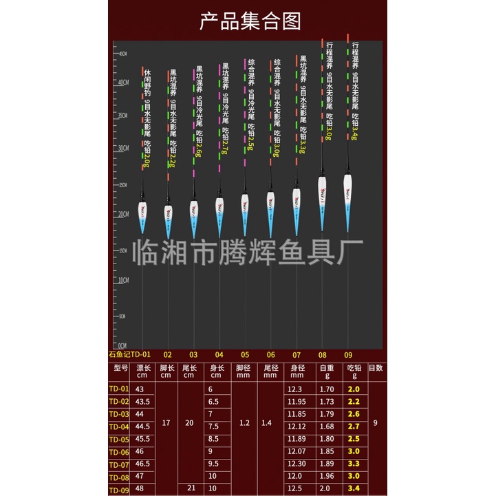 Phao câu đêm chuyên săn hàng siêu chống nước  Phao dòng mới nhất của  hãng, phao câu cá, phao điện