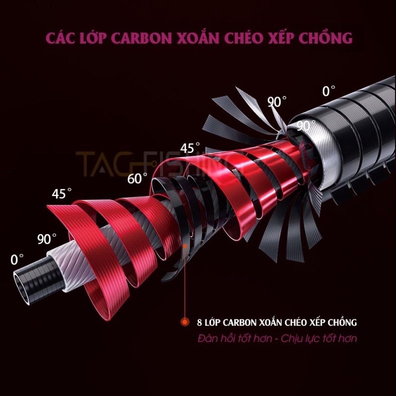 Cần Câu Đài Gama FX Khải Hoàn 6H 19i - Chính Hãng
