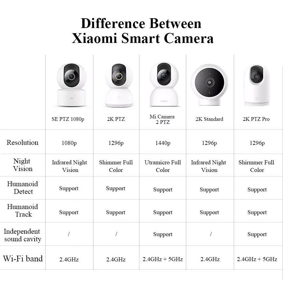 Bản Quốc Tế- Camera IP Xiaomi Mijia 360 độ PTZ 2K SE | BigBuy360 - bigbuy360.vn