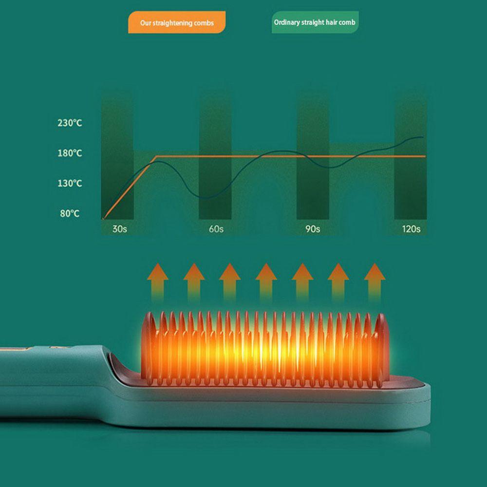 Lược Duỗi Tóc Ion Âm MAXG Tạo Kiểu Tóc Sành Điệu