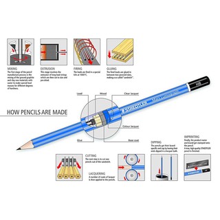 Bút Chì xanh cao cấp Staedtler
