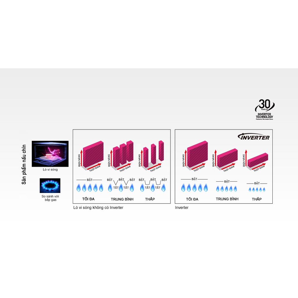 Lò Vi Sóng Panasonic NN-ST65JBYUE 1000 W -32 lít