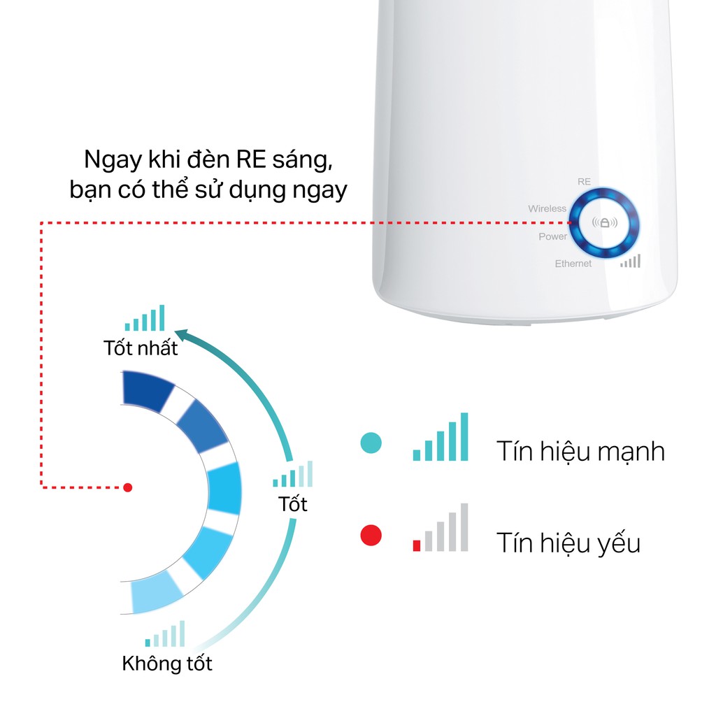 TP-Link N 300Mbps Mở rộng sóng Wifi Kích sóng wifi Tăng cường mạng Wifi -TL-WA850RE - Hàng Chính Hãng