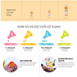 Bình sữa Wesser PESU 140ml cổ hẹp