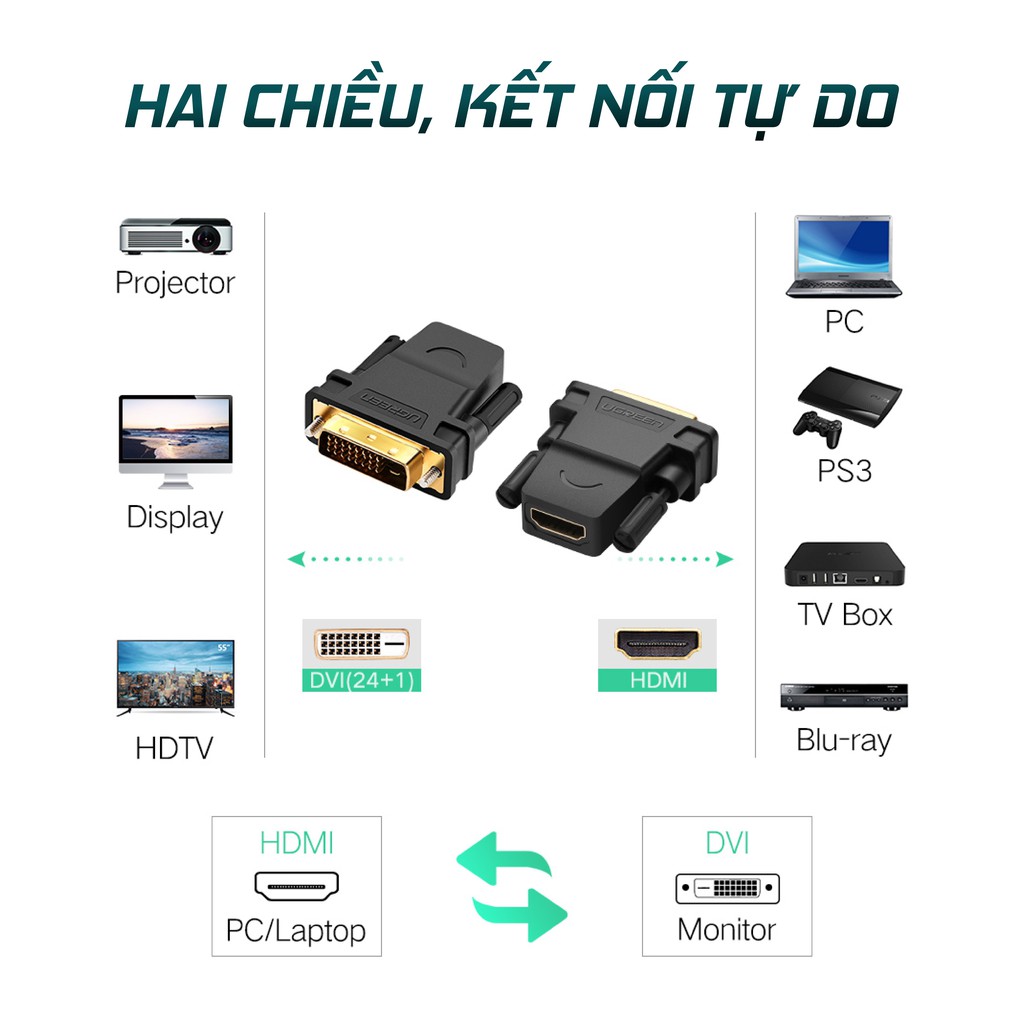 [Mã 2404EL10K giảm 10K đơn 20K] Đầu chuyển đổi DVI 24+1 male sang HDMI female - UGREEN 20124 - (màu đen)