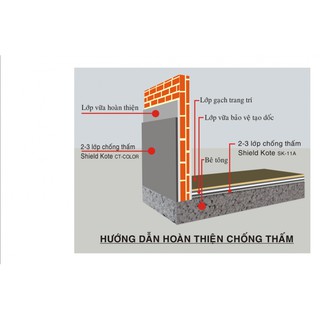 Shield Kote SK-11A - Chống thấm bê tông