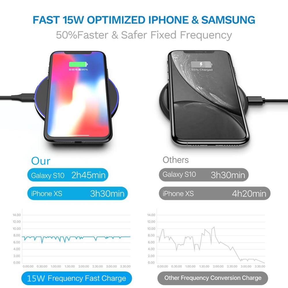 Đế Sạc Nhanh Không Dây Qc 3.0 15w Cho Iphone X Xr 12 Pro Max Samsung