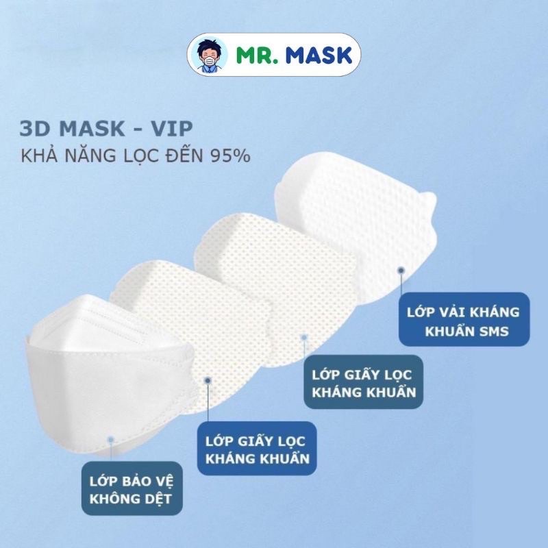 Khẩu Trang KF94 4D Kháng Khuẩn Chống Bụi Mịn Cao