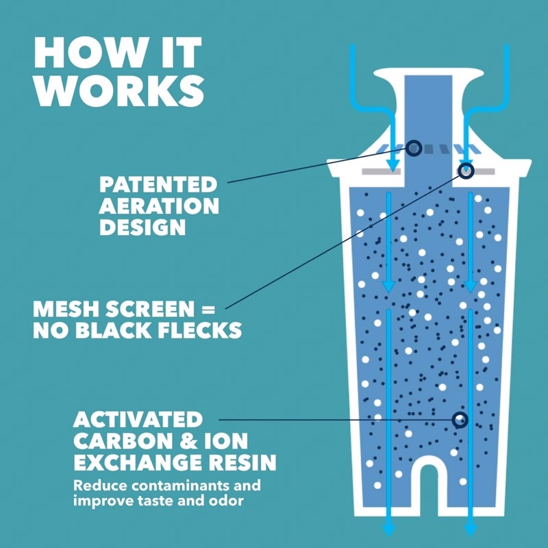 Lõi lọc nước Brita  - FILTER LASTS 2 MONTHS