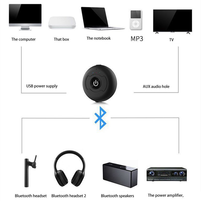 Bộ Truyền Tín Hiệu Âm Thanh Bluetooth 1 Drag 2 Có Thể Kết Nối Với Tai Nghe