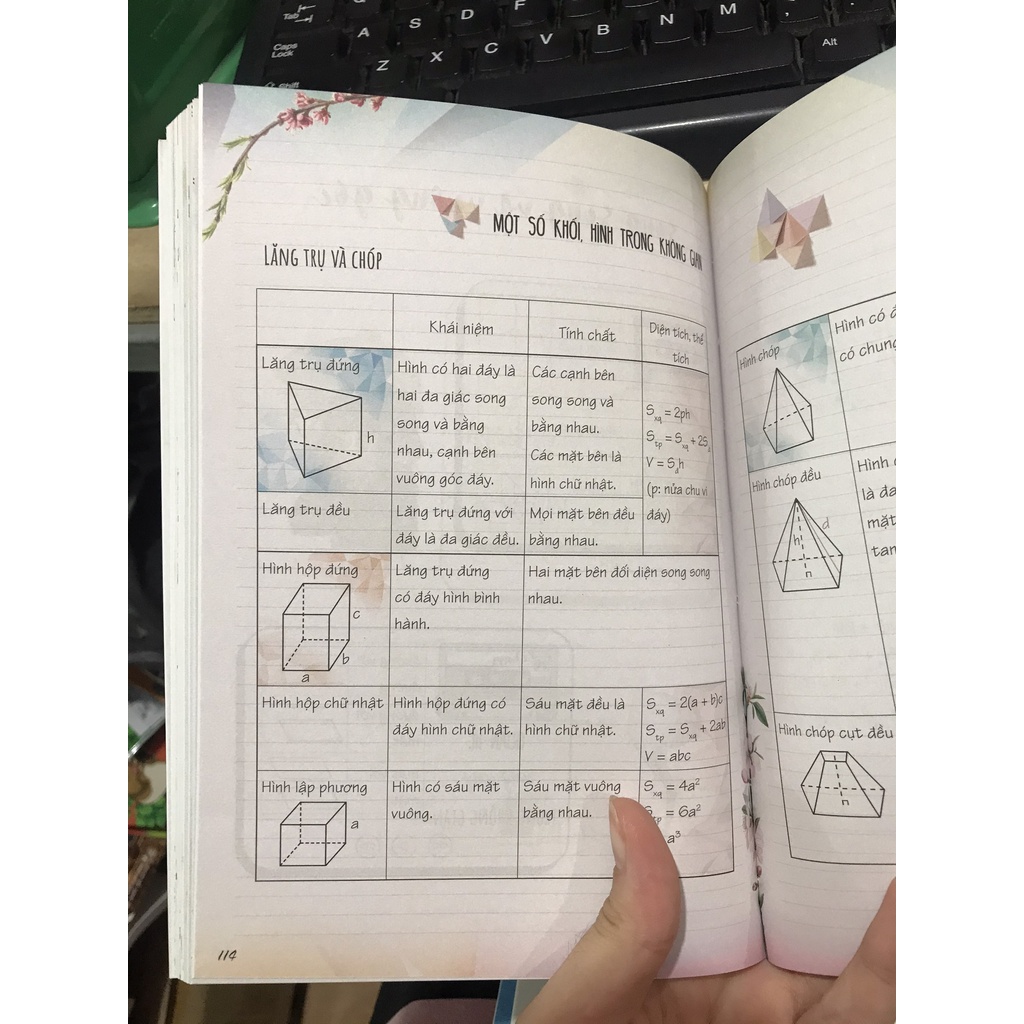 Sách - Tóm tắt kiến thức toán phổ thông