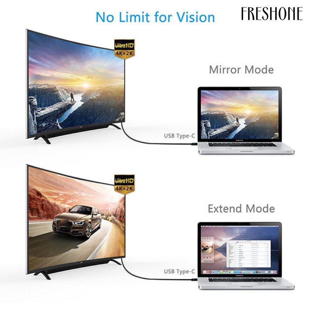 điện thoại① USB 3.1 Type-C to HDMI 4K Video Cable HDTV Monitor Projector 