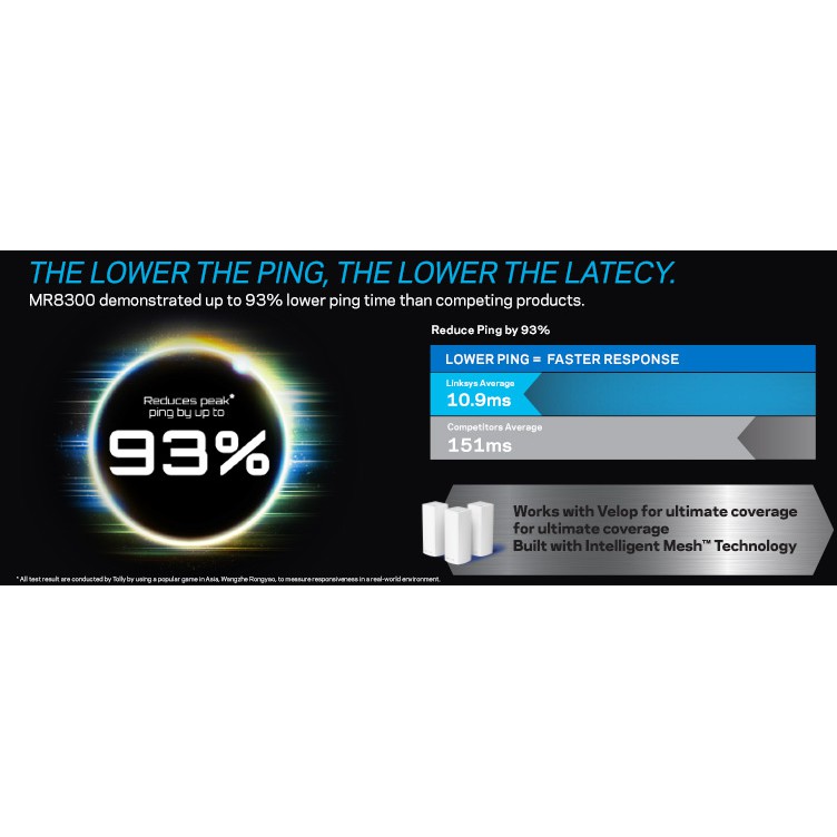 Bộ phát wifi gaming router Mesh Linksys Mr8300 tri-band ac2200mb hàng US mới đẹp. | BigBuy360 - bigbuy360.vn