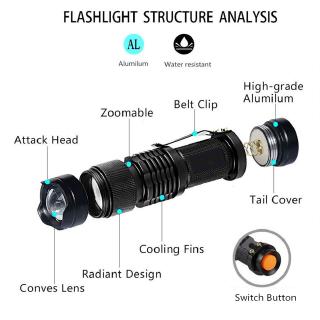 Portable Ultraviolet LED Inspection Flashlight With Zoom Function