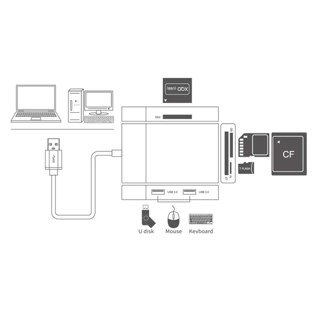 Đầu đọc thẻ Micro-Sd / Tf / Cf / Xqd cổng Usb 3.0 6 trong 1 tiện lợi